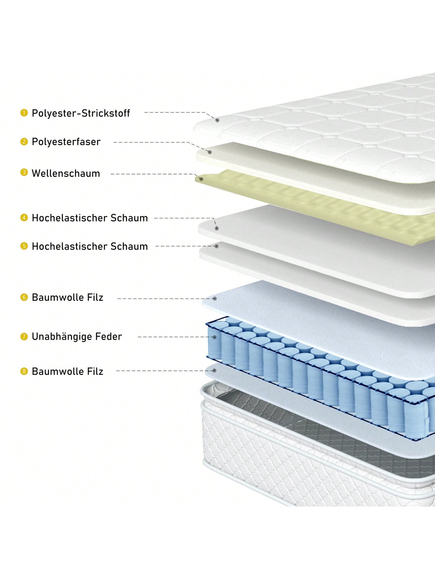 Matelas à ressorts ensachéshauteur 25 cm