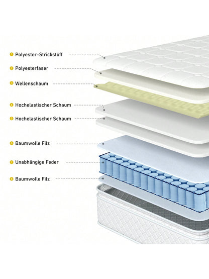 Matelas à ressorts ensachéshauteur 25 cm